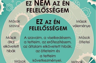 Metamorf masszázs Workshop